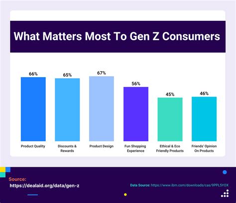 generation z consumer reports.